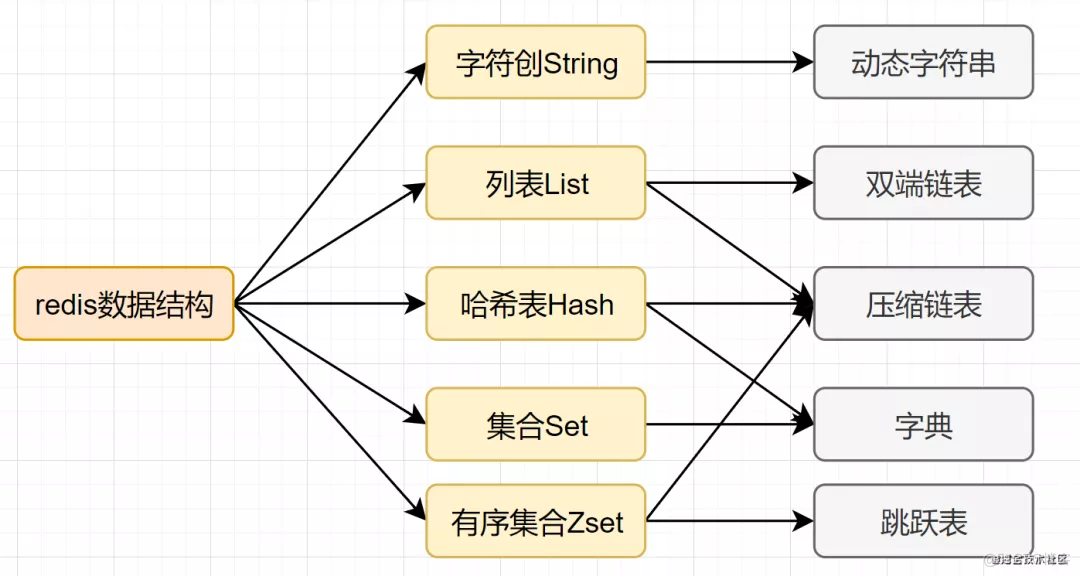 这20道Redis经典面试题你还不会，就别去面试了！_数据_07