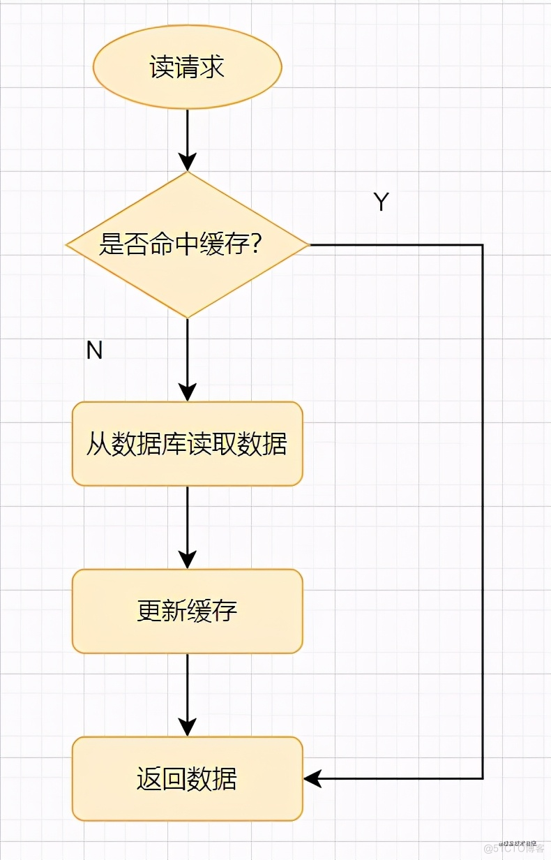 这20道Redis经典面试题你还不会，就别去面试了！_redis_11