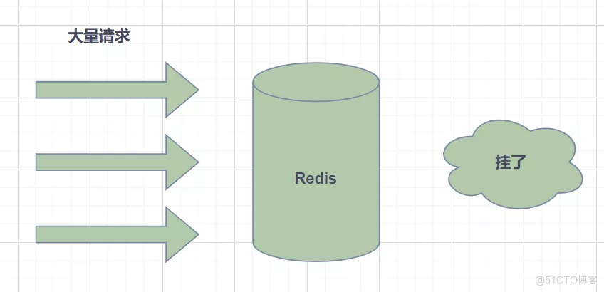 这20道Redis经典面试题你还不会，就别去面试了！_redis_12