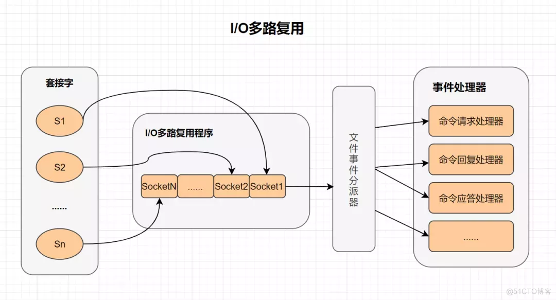 这20道Redis经典面试题你还不会，就别去面试了！_缓存_10