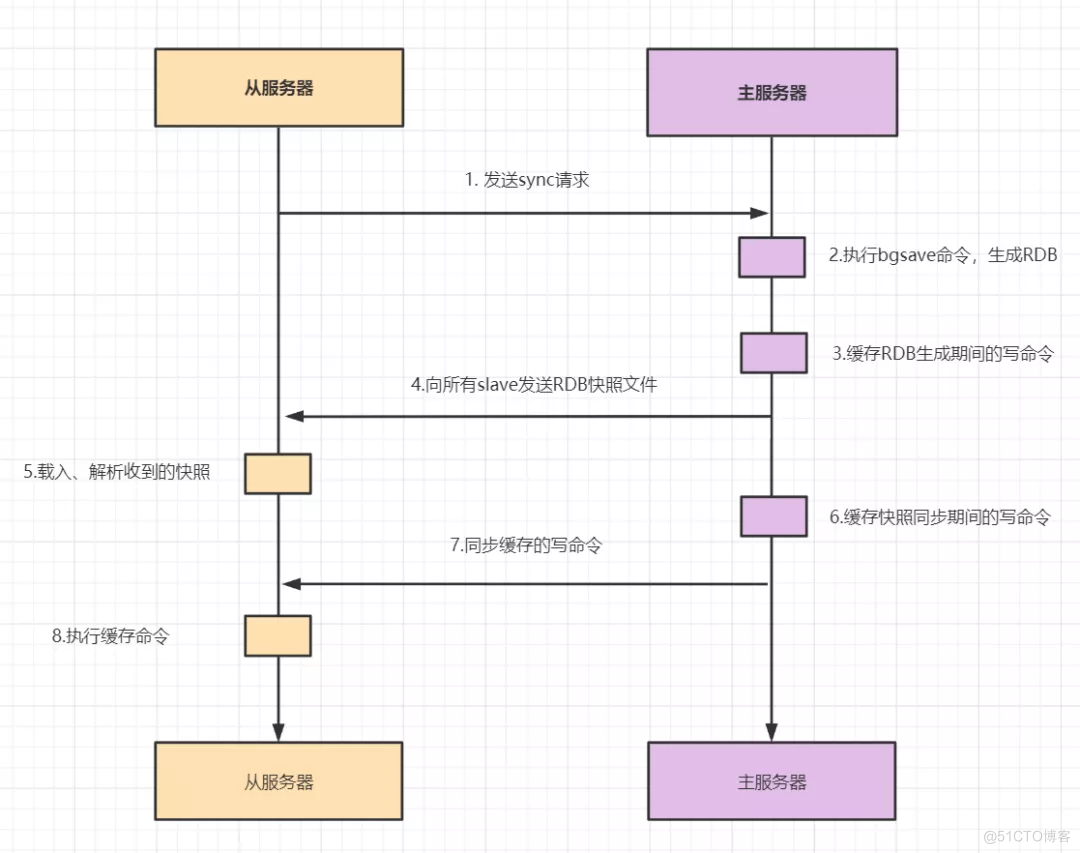 这20道Redis经典面试题你还不会，就别去面试了！_缓存_17