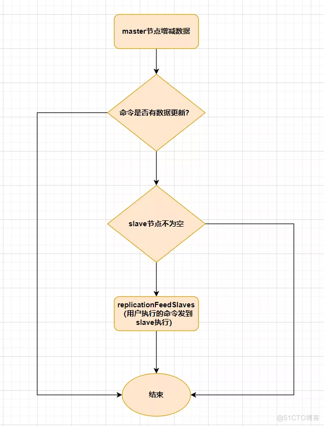 这20道Redis经典面试题你还不会，就别去面试了！_缓存_18