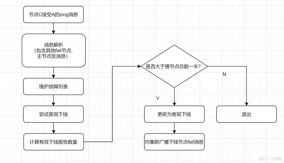 这20道Redis经典面试题你还不会，就别去面试了！_面试_23