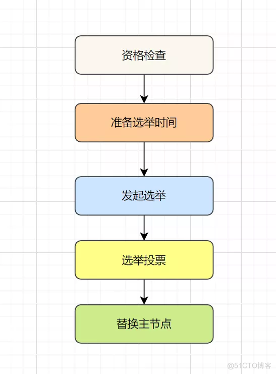 这20道Redis经典面试题你还不会，就别去面试了！_java_24