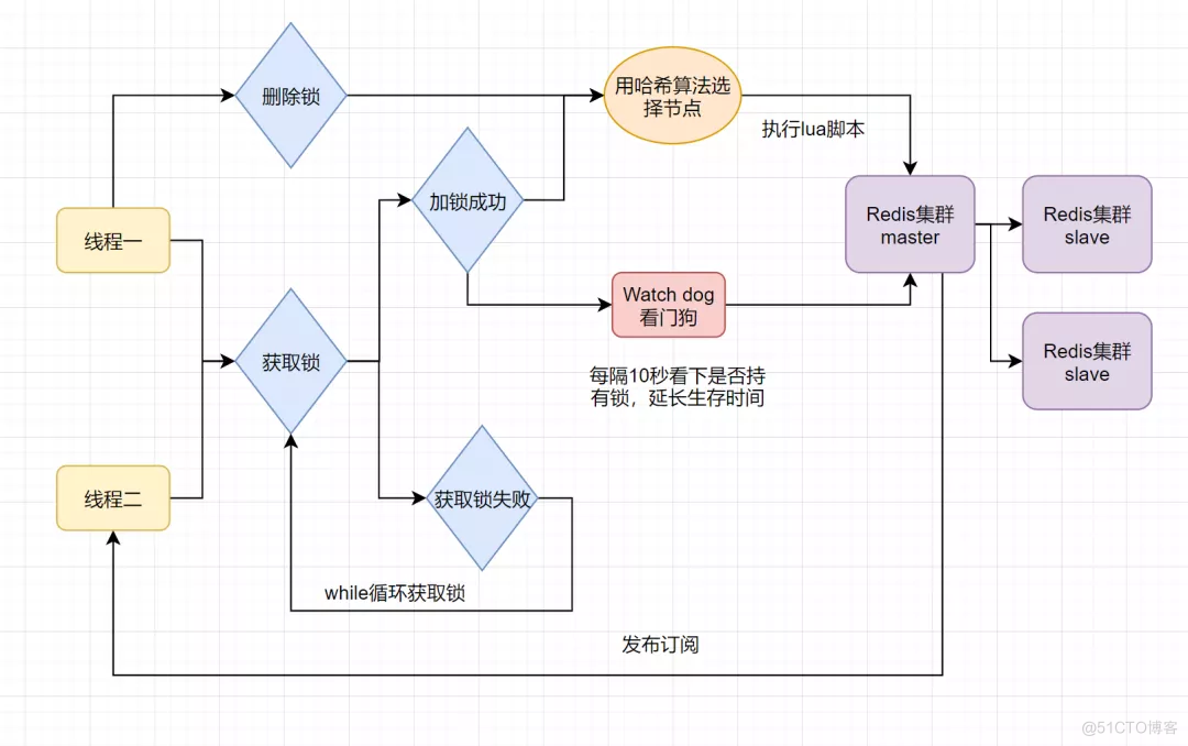 这20道Redis经典面试题你还不会，就别去面试了！_数据_26