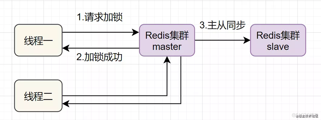 这20道Redis经典面试题你还不会，就别去面试了！_java_27