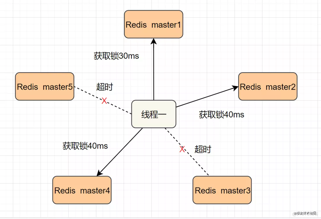 这20道Redis经典面试题你还不会，就别去面试了！_面试_28