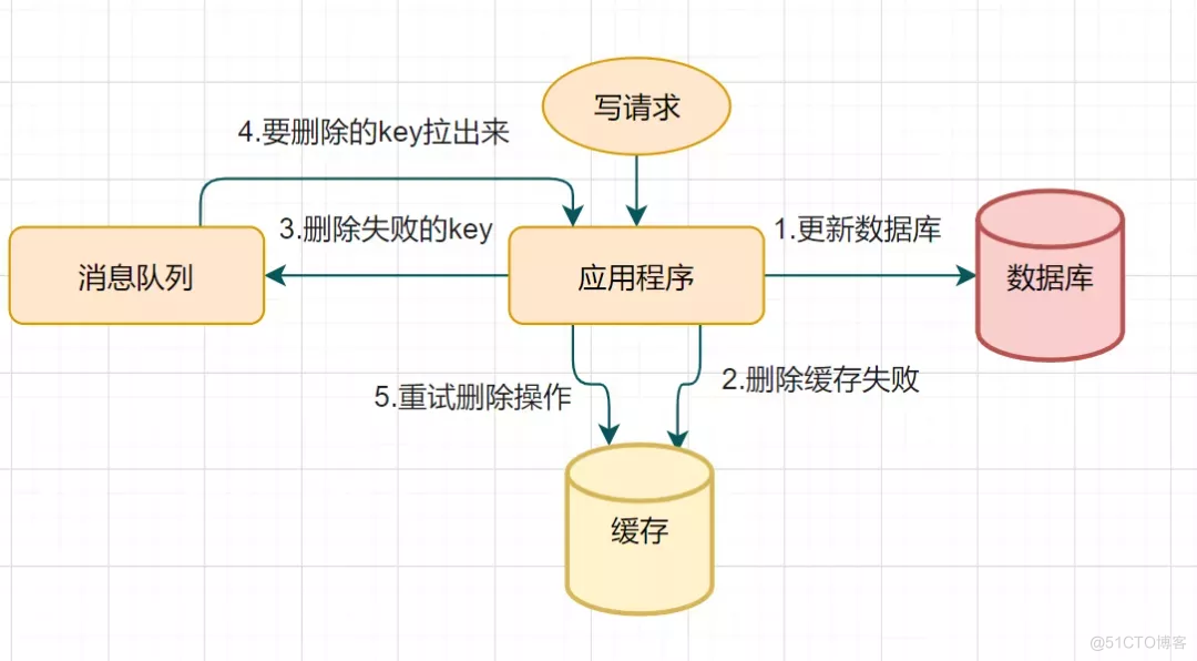 这20道Redis经典面试题你还不会，就别去面试了！_redis_31