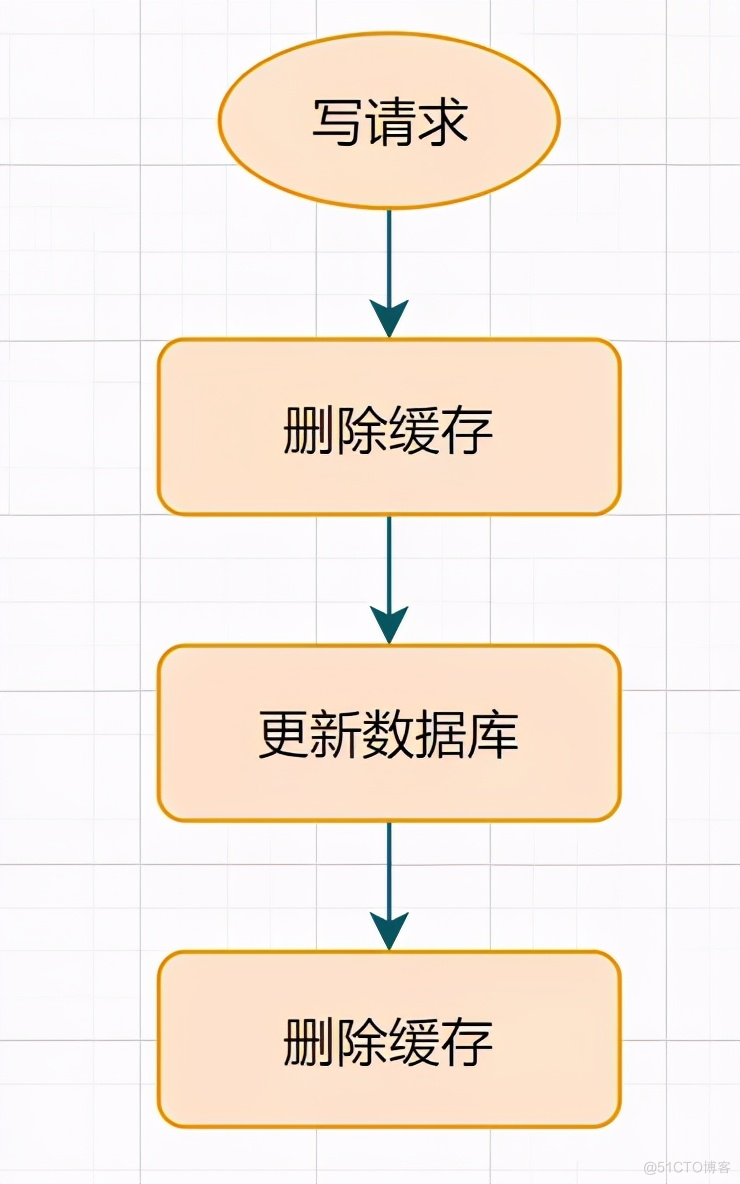 这20道Redis经典面试题你还不会，就别去面试了！_数据_30