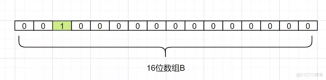 这20道Redis经典面试题你还不会，就别去面试了！_java_37