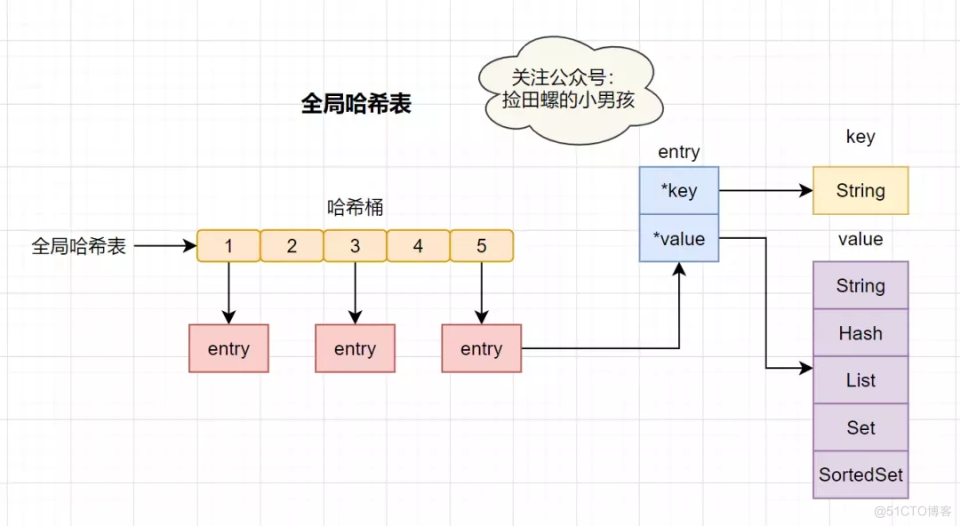 这20道Redis经典面试题你还不会，就别去面试了！_java_34