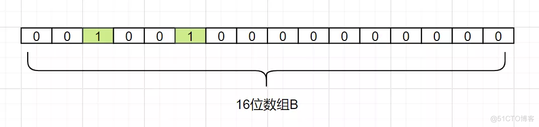 这20道Redis经典面试题你还不会，就别去面试了！_redis_38