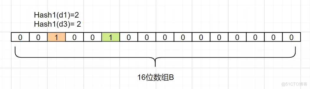 这20道Redis经典面试题你还不会，就别去面试了！_java_39