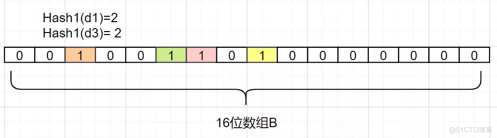 这20道Redis经典面试题你还不会，就别去面试了！_redis_40