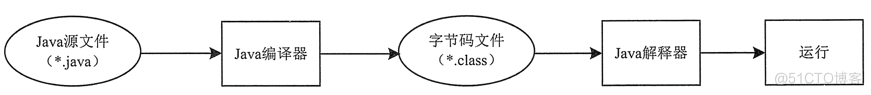 JDK最简单的安装方法_JDK_17