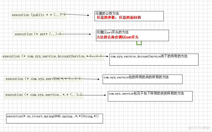 Spring自学教程-AOP学习(五)_spring_09