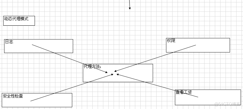 Spring自学教程-AOP学习(五)_spring_02