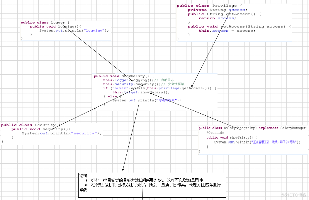 Spring自学教程-AOP学习(五)_2.5.3 spring