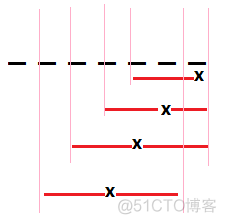 sg函数训练——开窍篇_ios