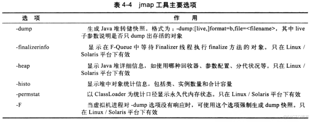 Java虚拟机详解（七）------虚拟机监控和分析工具（1）——命令行_JVM_08