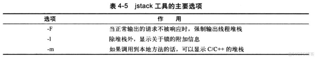 Java虚拟机详解（七）------虚拟机监控和分析工具（1）——命令行_JVM_10