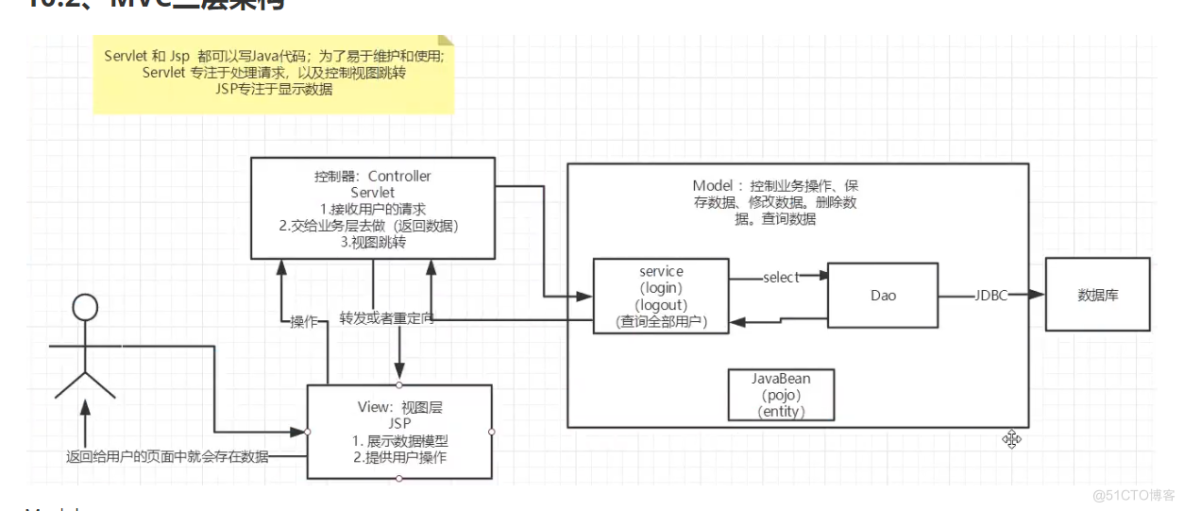 狂神说 javaweb_java_35