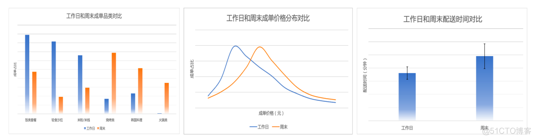 美团外卖推荐智能流量分发的实践与探索_权重_02