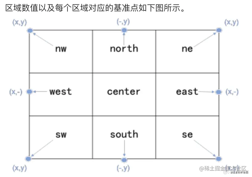 手把手教你如何通过Java给图片添加文字和图片水印_Image_05