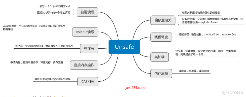 Unsafe类，你知道多少呢？_java