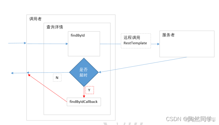 SpringCloudNetflix之Hystrix(熔断器)、Zull(网关)、Feign完整使用_微服务_06