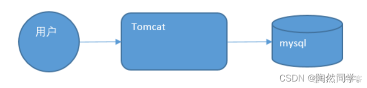SpringCloud之Eureka注册中心与Robbin负载均衡_spring cloud