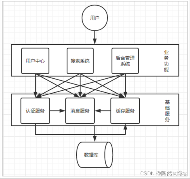 SpringCloud之Eureka注册中心与Robbin负载均衡_微服务_03