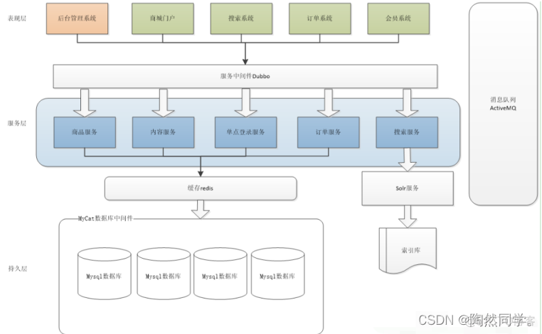 SpringCloud之Eureka注册中心与Robbin负载均衡_eureka_05
