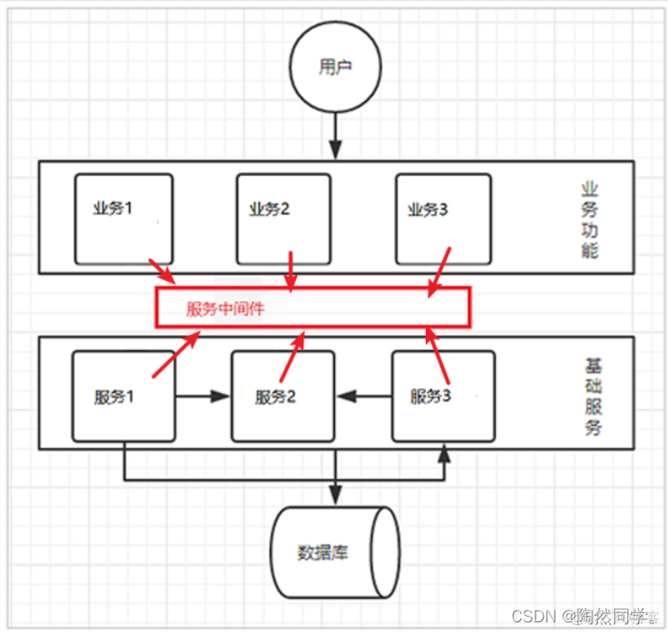 SpringCloud之Eureka注册中心与Robbin负载均衡_spring cloud_06