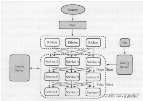 SpringCloud之Eureka注册中心与Robbin负载均衡_微服务_08