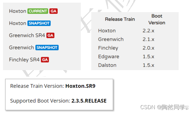 SpringCloud之Eureka注册中心与Robbin负载均衡_spring cloud_09