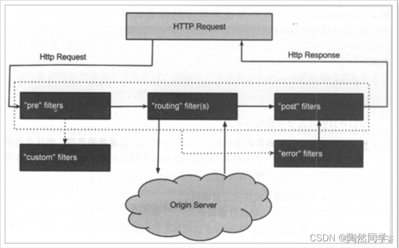 SpringCloudNetflix之Hystrix(熔断器)、Zull(网关)、Feign完整使用_分布式_29