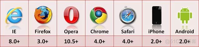 【JS】11-前端HTML5几种存储方式的总结_sql