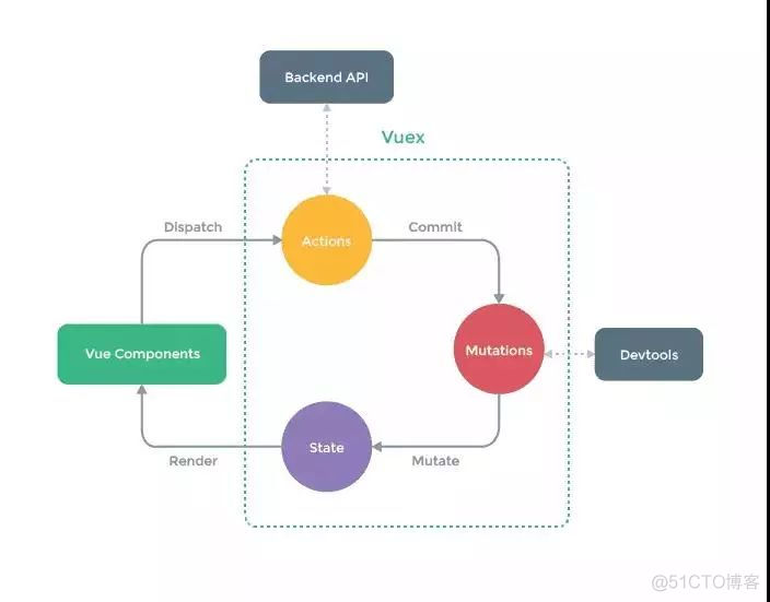 【Vue】5-Vuejs面试中常问知识点整理_生命周期