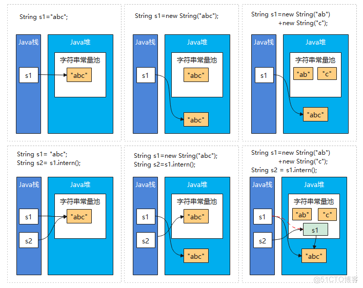 Java反射机制清空字符串导致业务异常分析_String_02