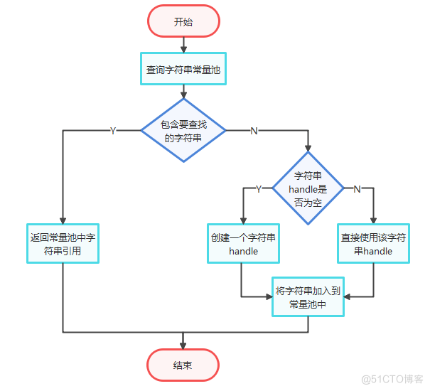 Java反射机制清空字符串导致业务异常分析_String