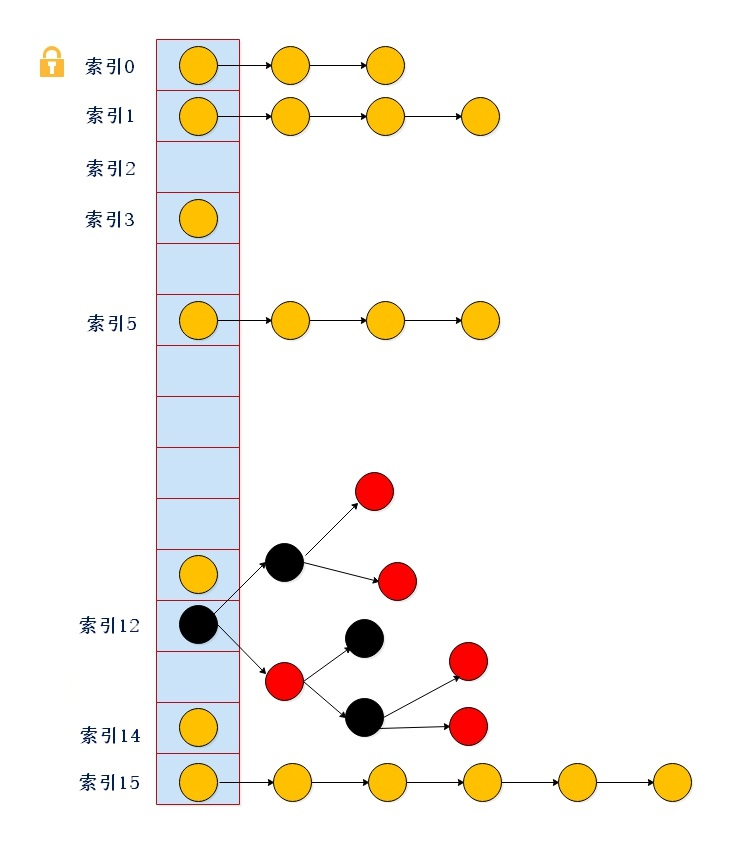 ConcurrentHashMap是如何保证线程安全的_后端