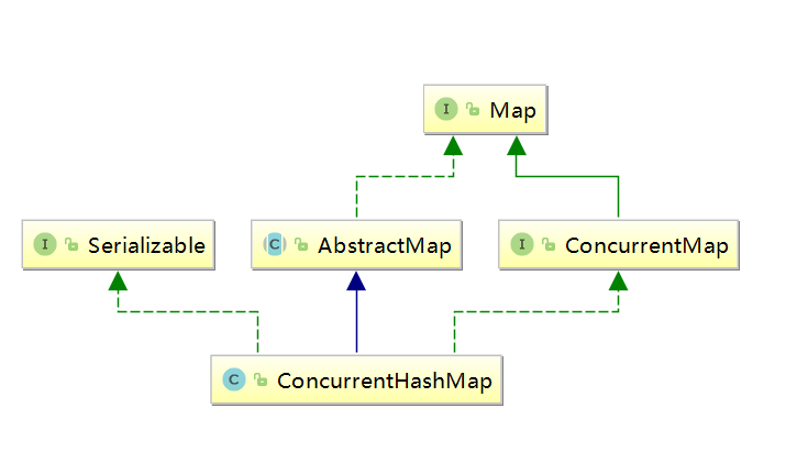 ConcurrentHashMap是如何保证线程安全的_后端_02