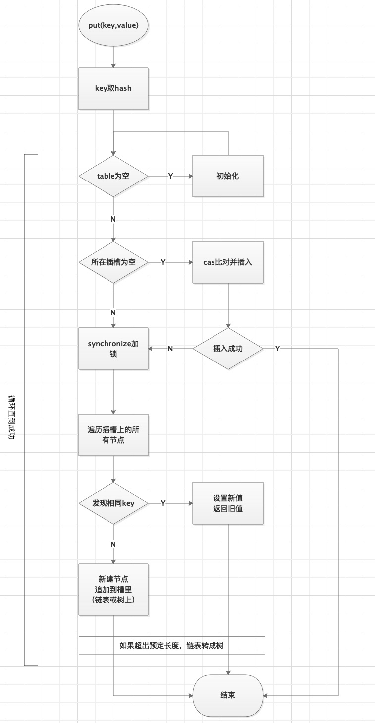 ConcurrentHashMap是如何保证线程安全的_后端_06