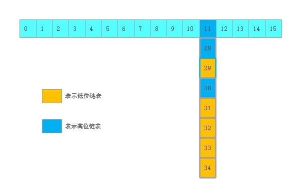 ConcurrentHashMap是如何保证线程安全的_java_09