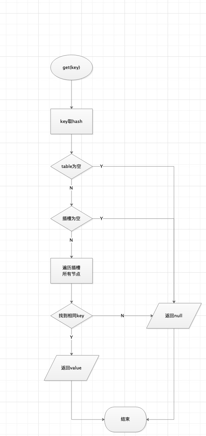 ConcurrentHashMap是如何保证线程安全的_后端_10