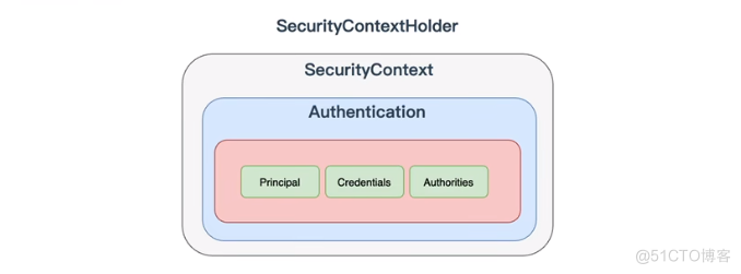 Spring Secuirity_ide_17