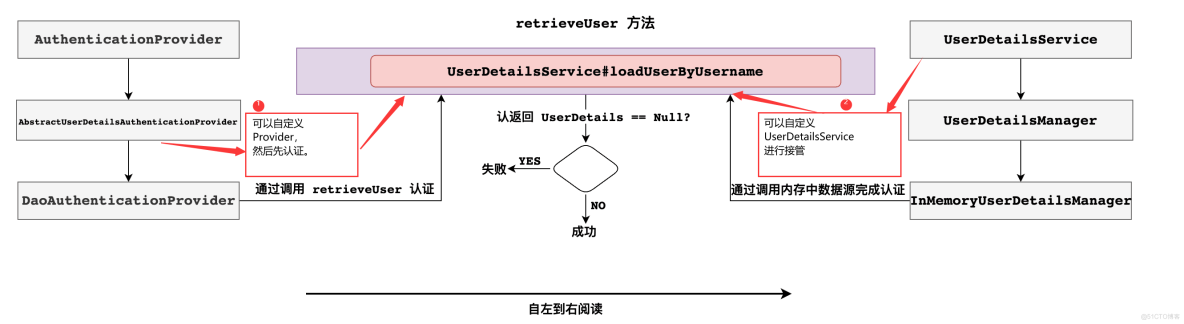 Spring Secuirity_ide_23