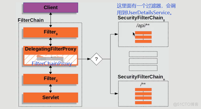 Spring Secuirity_ide_11