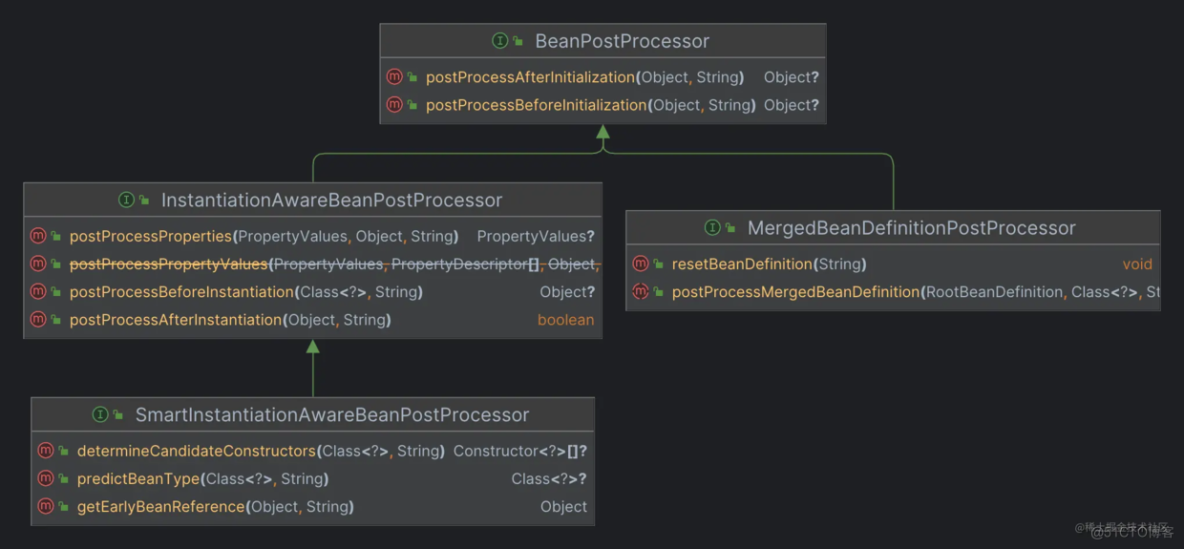 Spring 源码阅读 ：AutowiredAnnotationBeanPostProcessor 分析(上)_数组_02